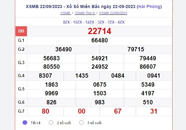 Soi cầu XSMT 03-06-2024 – Dự đoán XS miền Trung Giờ Vàng Kubet Casino