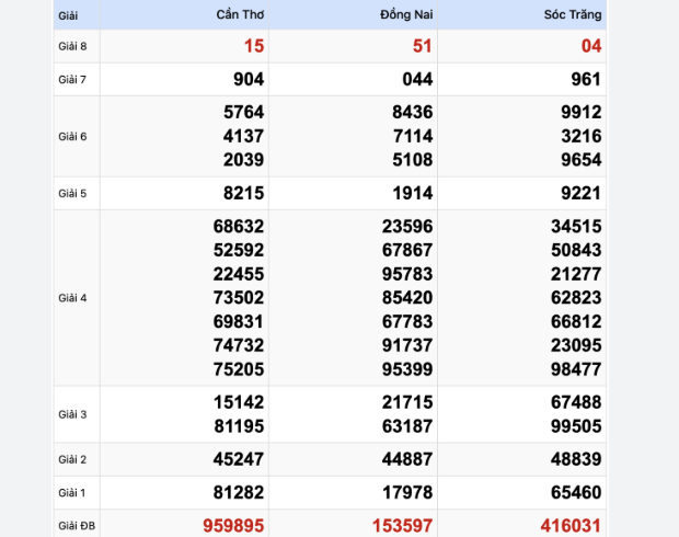 Soi cầu XSMT 30-05-2024 – Dự đoán XS miền Trung Giờ Vàng kubet 🎖 ku casino đăng ký kubet đăng nhập ku 24/7