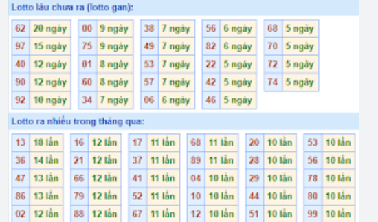 Soi Cầu XSMB 10-07-2024 – Dự Đoán MB Chốt Cầu Xổ Số Miền Bắc Kubet