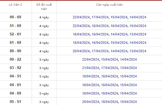 Soi Cầu XSMB 26-06-2024 – Dự đoán MB  kubet casino